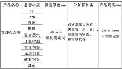 无锡预制直埋保温管产品材质